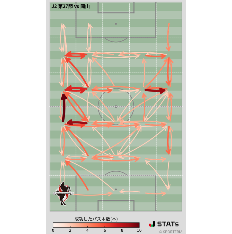 エリア間パス図