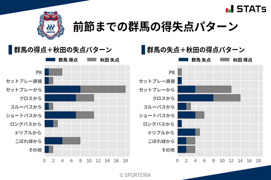 得失点パターン