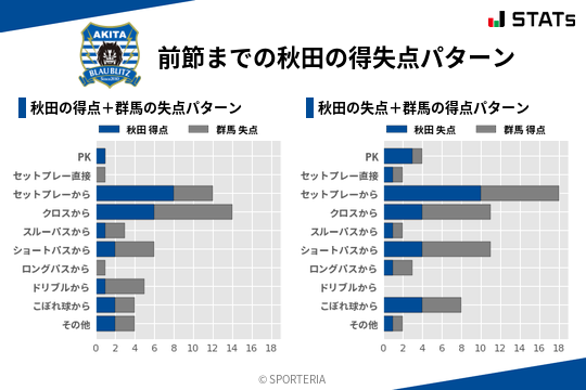 得失点パターン