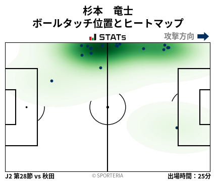 ヒートマップ - 杉本　竜士