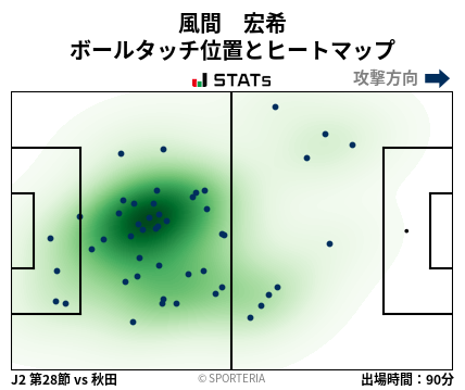 ヒートマップ - 風間　宏希