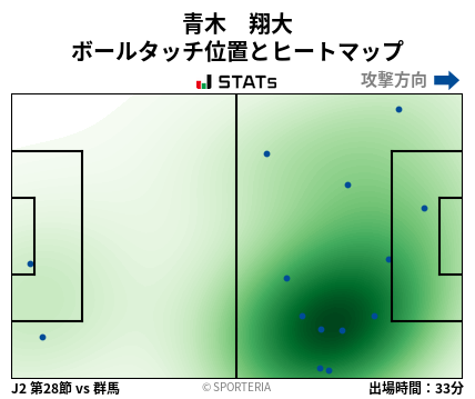 ヒートマップ - 青木　翔大