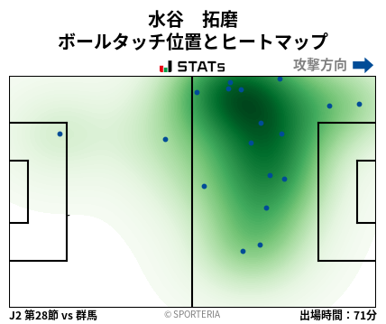 ヒートマップ - 水谷　拓磨