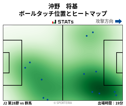 ヒートマップ - 沖野　将基