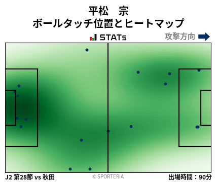 ヒートマップ - 平松　宗