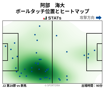 ヒートマップ - 阿部　海大
