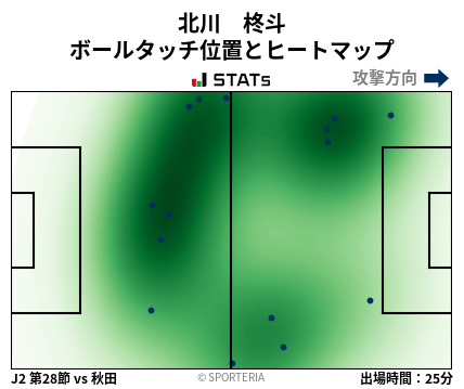 ヒートマップ - 北川　柊斗