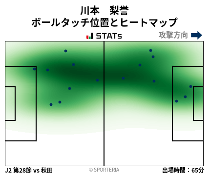 ヒートマップ - 川本　梨誉