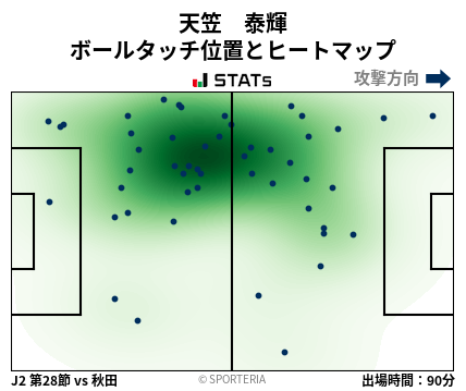 ヒートマップ - 天笠　泰輝