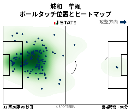 ヒートマップ - 城和　隼颯