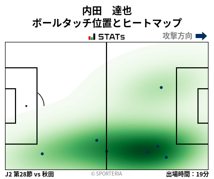 ヒートマップ - 内田　達也