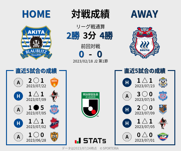 前節までの対戦成績