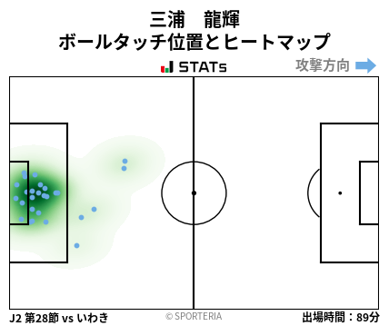 ヒートマップ - 三浦　龍輝
