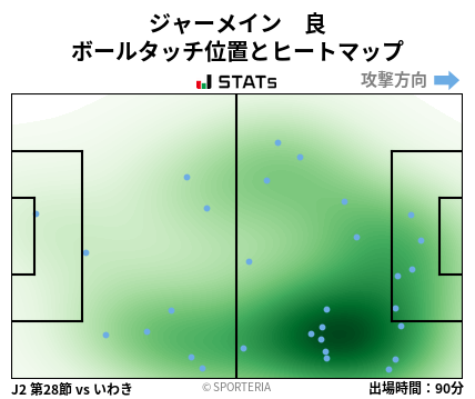 ヒートマップ - ジャーメイン　良