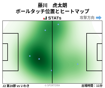 ヒートマップ - 藤川　虎太朗