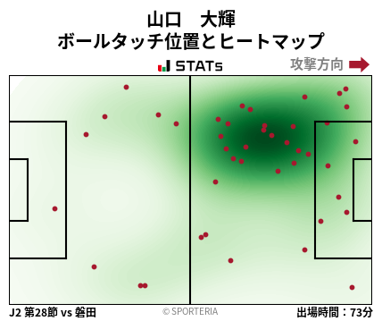 ヒートマップ - 山口　大輝