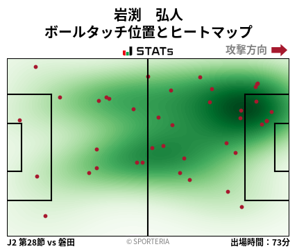 ヒートマップ - 岩渕　弘人