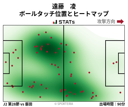 ヒートマップ - 遠藤　凌