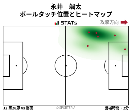 ヒートマップ - 永井　颯太