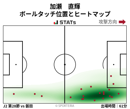 ヒートマップ - 加瀬　直輝