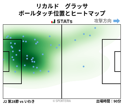 ヒートマップ - リカルド　グラッサ