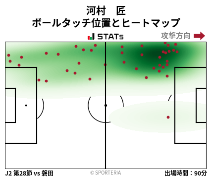 ヒートマップ - 河村　匠
