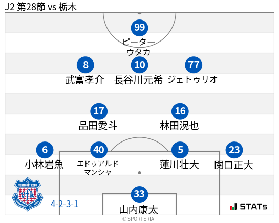 フォーメーション図