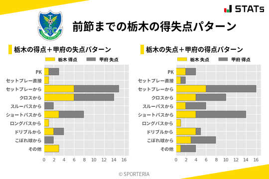 得失点パターン