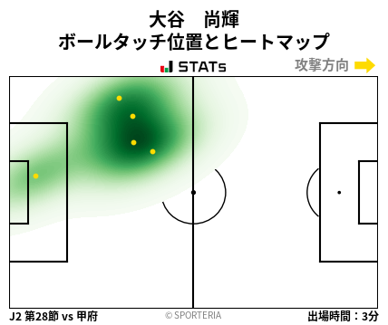 ヒートマップ - 大谷　尚輝