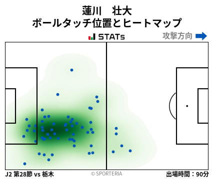 ヒートマップ - 蓮川　壮大