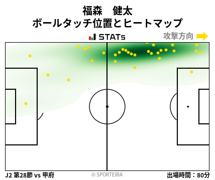 ヒートマップ - 福森　健太