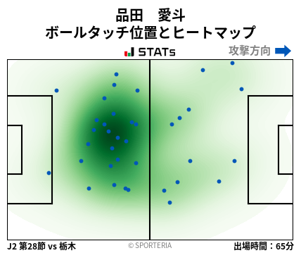 ヒートマップ - 品田　愛斗