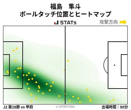 ヒートマップ - 福島　隼斗