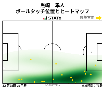 ヒートマップ - 黒崎　隼人