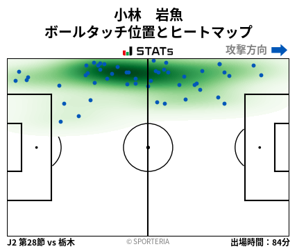 ヒートマップ - 小林　岩魚