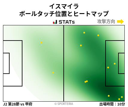 ヒートマップ - イスマイラ