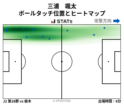 ヒートマップ - 三浦　颯太