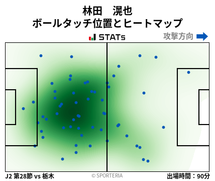 ヒートマップ - 林田　滉也
