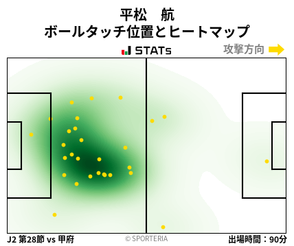 ヒートマップ - 平松　航