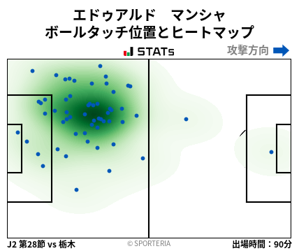ヒートマップ - エドゥアルド　マンシャ