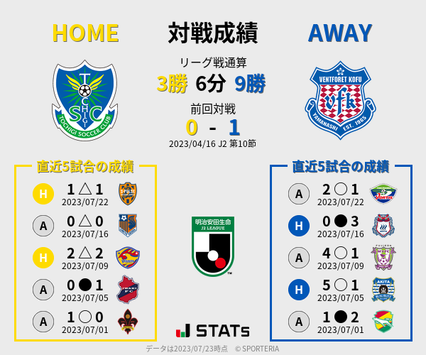 前節までの対戦成績