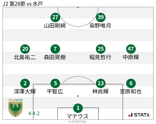 フォーメーション図