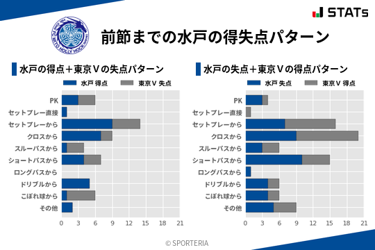 得失点パターン