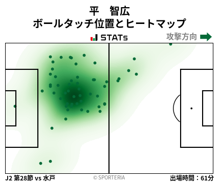 ヒートマップ - 平　智広
