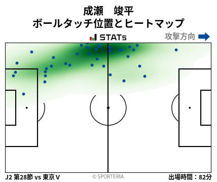ヒートマップ - 成瀬　竣平