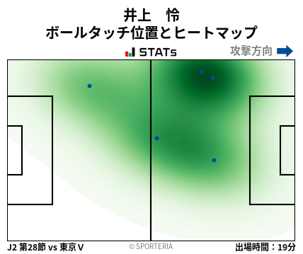 ヒートマップ - 井上　怜