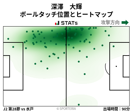 ヒートマップ - 深澤　大輝