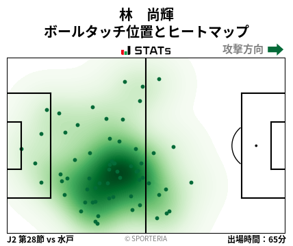 ヒートマップ - 林　尚輝
