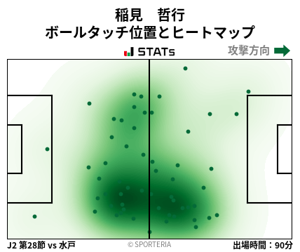 ヒートマップ - 稲見　哲行