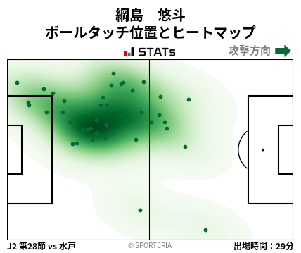 ヒートマップ - 綱島　悠斗